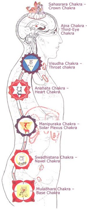 Chakra di lato