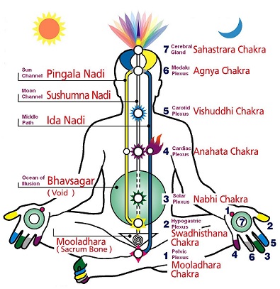 kundalini